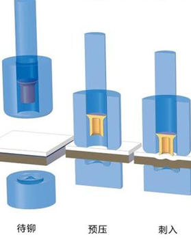 丹峰自動送料鉚接機有哪些功能？